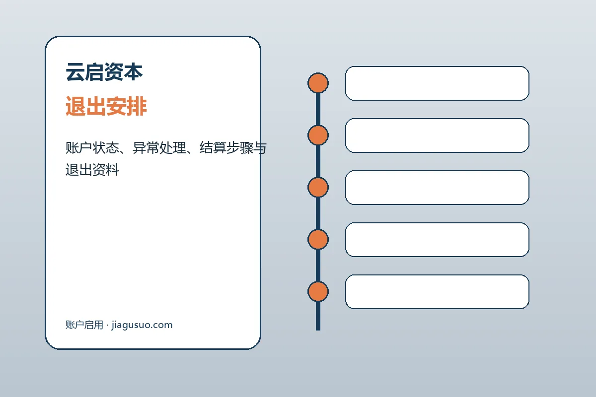 云启资本客户支持与服务流程示意